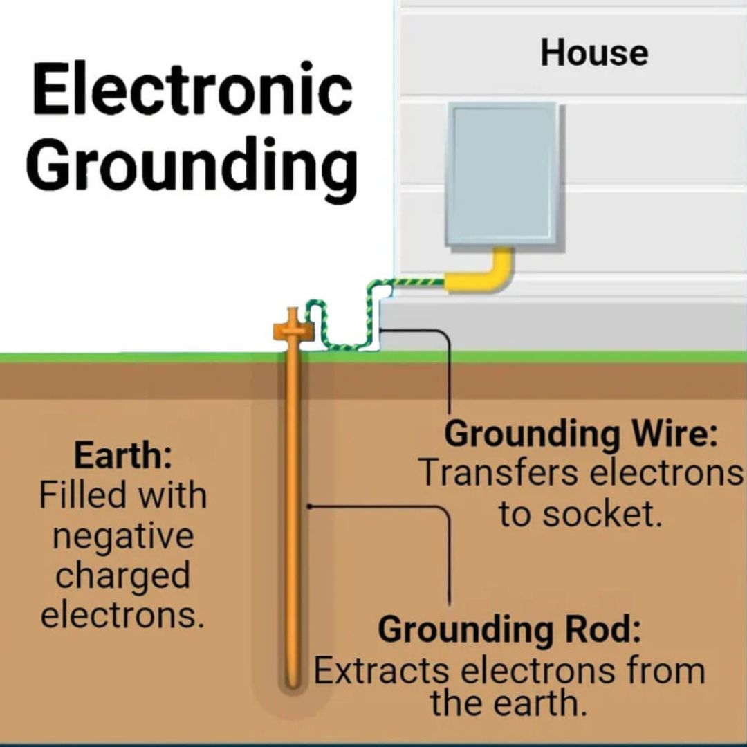 GroundingWell Mat