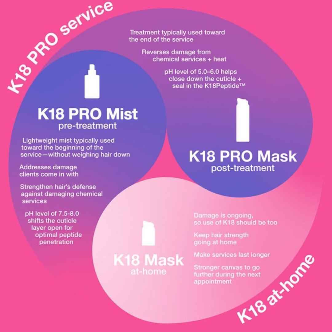 K18 Professional Molecular Repair Hair Mist, 30ml